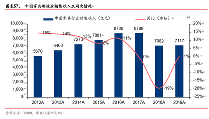 双循环视角看农业、食饮、轻工行业投资机会