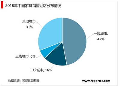2020年中国家具行业发展现状及趋势分析:未来我国家具行业市场规模超万亿